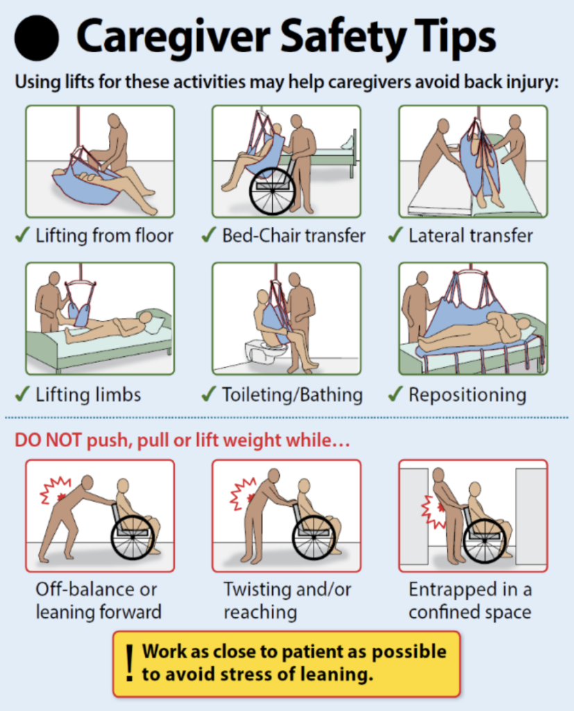 8 9 Transferring A Client Using A Mechanical Lift Personal Care