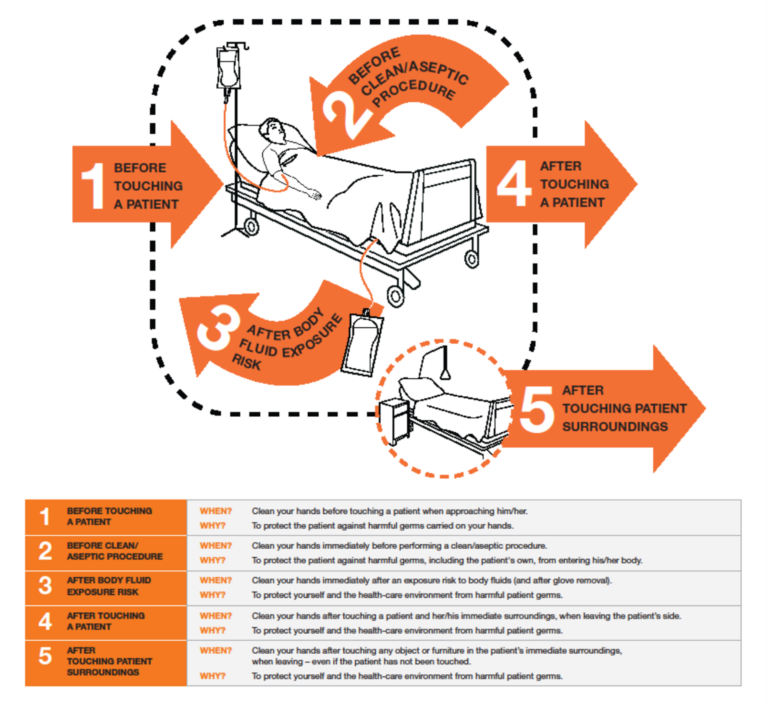 2.4 Hand Hygiene – Personal Care Skills for Health Care Assistants