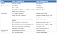 Pcra Form Examples 2.6 Point-of-Care-Risk Assessment (PCRA) – Personal Care Skills for ...